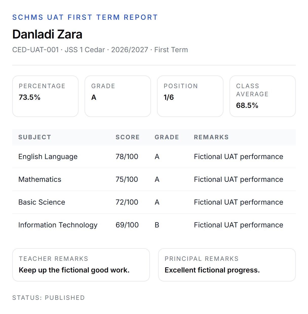 SCHMS report card showing a fictional student's performance, subject scores and grades.